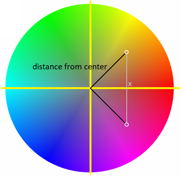 GitHub - jbrems/color-wheel: A rudimentary color picker made with some ...